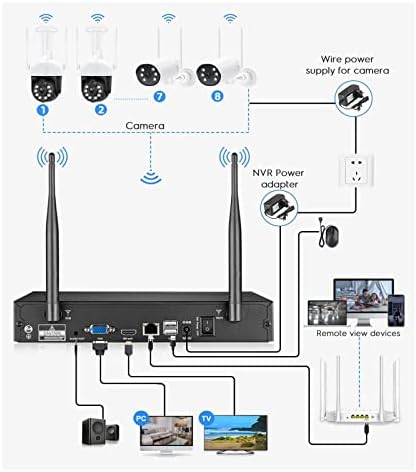 Комплект безжична WiFi камера 8CH 3MP Двупосочна Аудио Откриване на човек Външна Камера за Сигурност Комплект за видеонаблюдение