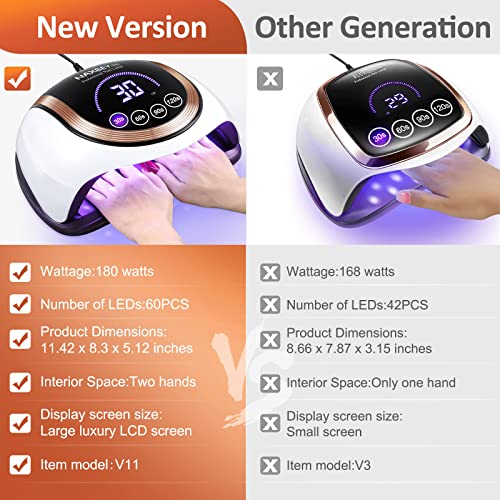 UV led Лампа за нокти за двойно ръце, Сешоар за нокти с UV-подсветка NAXBEY 180 W, 60 Топки светлини, автоматичен Сензор