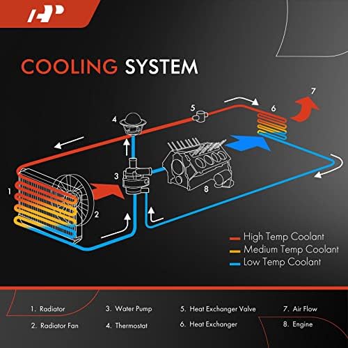 Радиатор за охлаждаща течност на двигателя премиум-клас с радиатора на трансмисионния на масло, съвместим с Infiniti