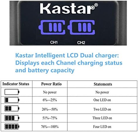 Зарядно устройство Kastar BP-511A LED2 USB, съвместим с Canon EOS 300D, EOS D30, EOS D60, EOS Kiss, EOS Kiss Digital,