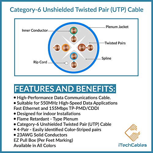 iTechCables, CAT6 Кабел Plenum Bulk Ethernet 1000 фута (с рейтинг CMP) | Тест на Fluke приет | 23AWG 4 двойки Твърди,