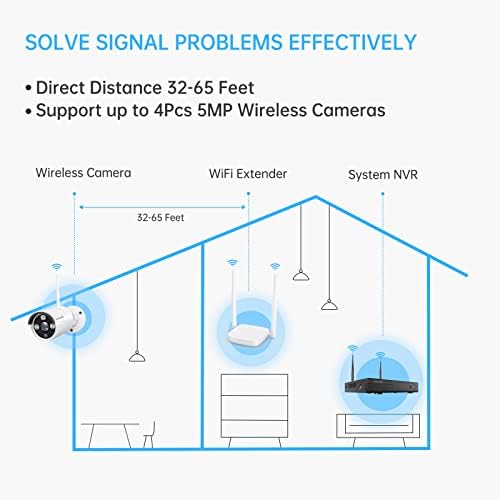 Удължител Wi-Fi за безжична система за камери SMONET