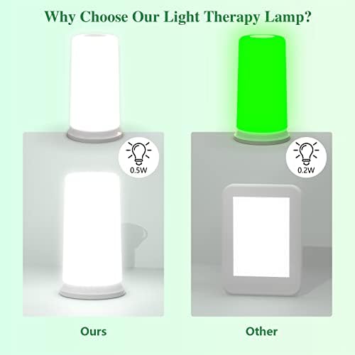 Лампа за терапия зелена светлина при Мигрена, Главоболие, Чувствителност към светлина, Безсъние, Бл тревожност, Узкополосные