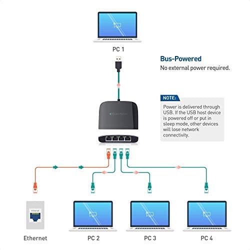 Кабела Е на стойност от 5-цветен Разход на кратък Cat6 кабел Ethernet без довършителни с дължина 5 метра и Gigabit Ethernet