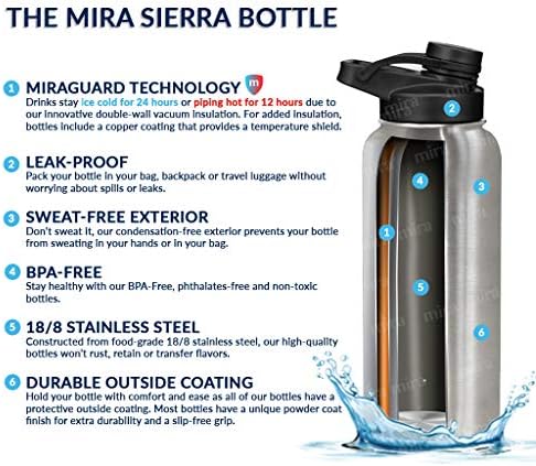 Бутилка за вода MIRA Обем 24 грама от неръждаема стомана Метален Термос с гидровакуумной изолация Съхранява на студено в продължение на 24 часа, Гореща - в продължение ?
