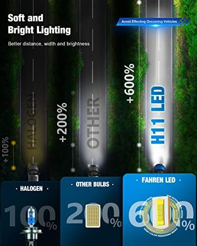 Led светлини за предните фарове FAHREN H11/H8/H9, НОВИ модернизирани, на 600% по-ярка от 20 000 Лумена, 6500 К, ярки