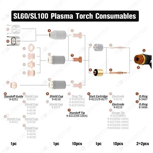 Заваряване акцент 9-8218 Защитна Капачка 9-8251 Съвет отводящего електрод 9-8212 Подходящ за горелки Thermal Dynamics Cutmaster 52 SL60 100 PKG-27